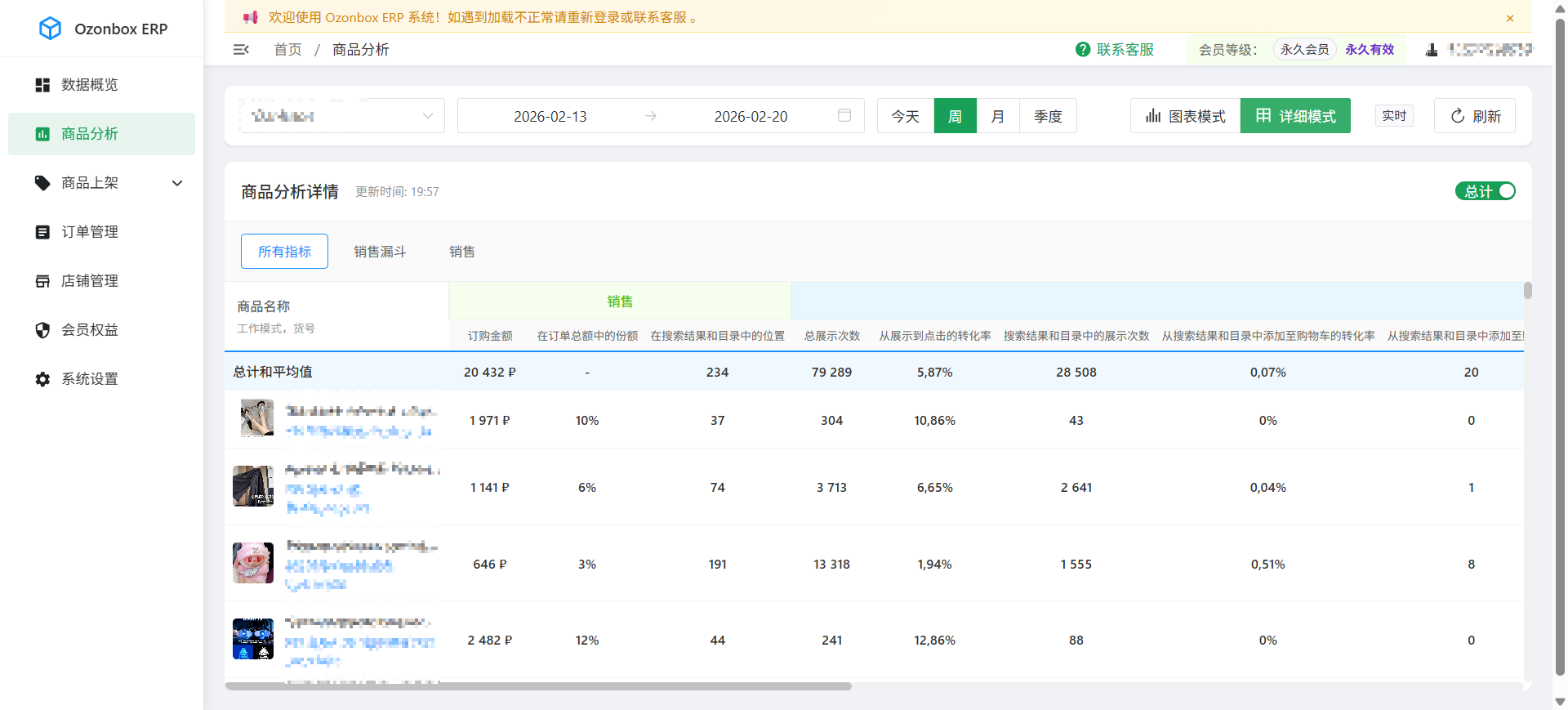 商品分析效果图